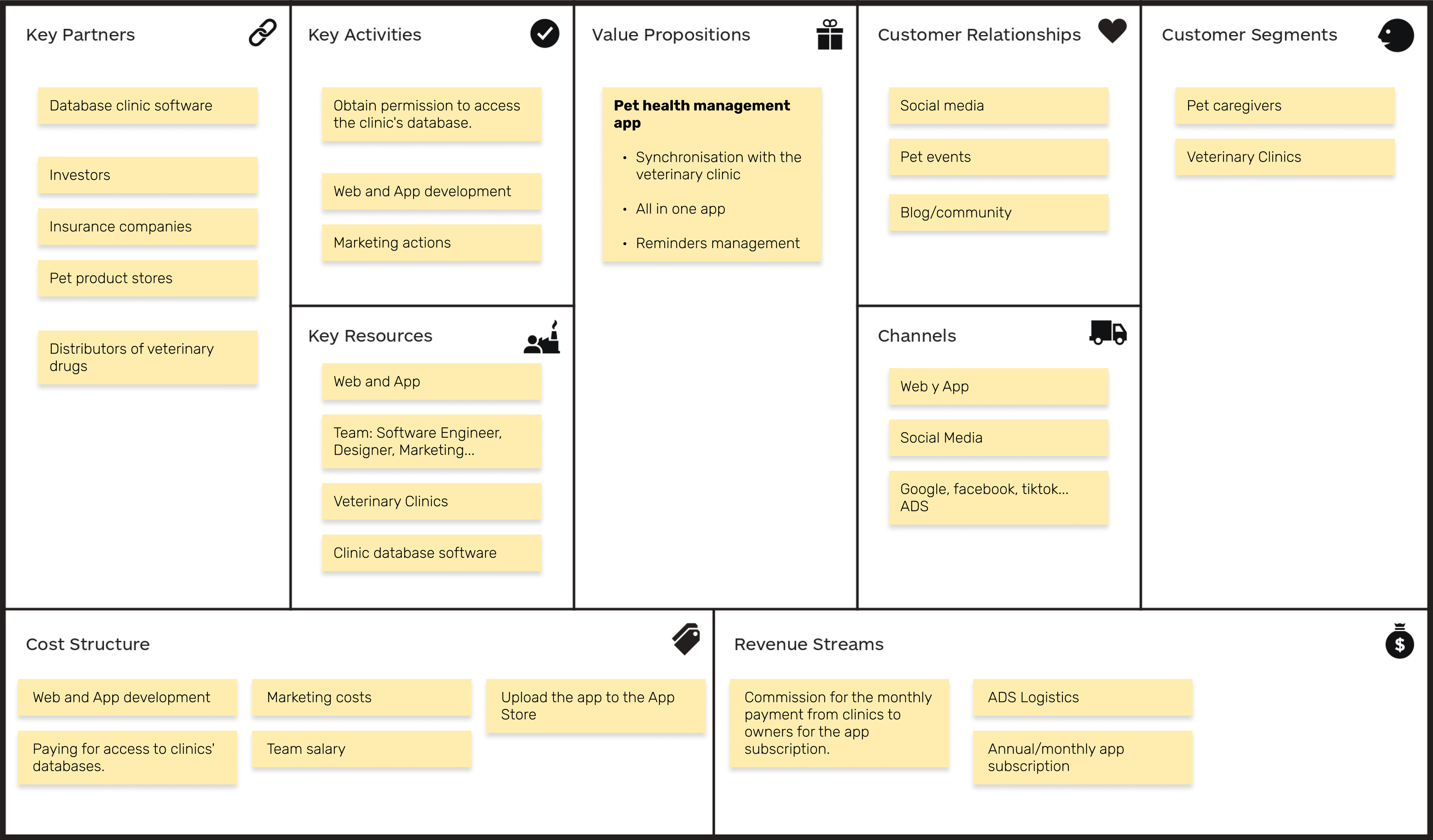 Business model canvas of DataPet