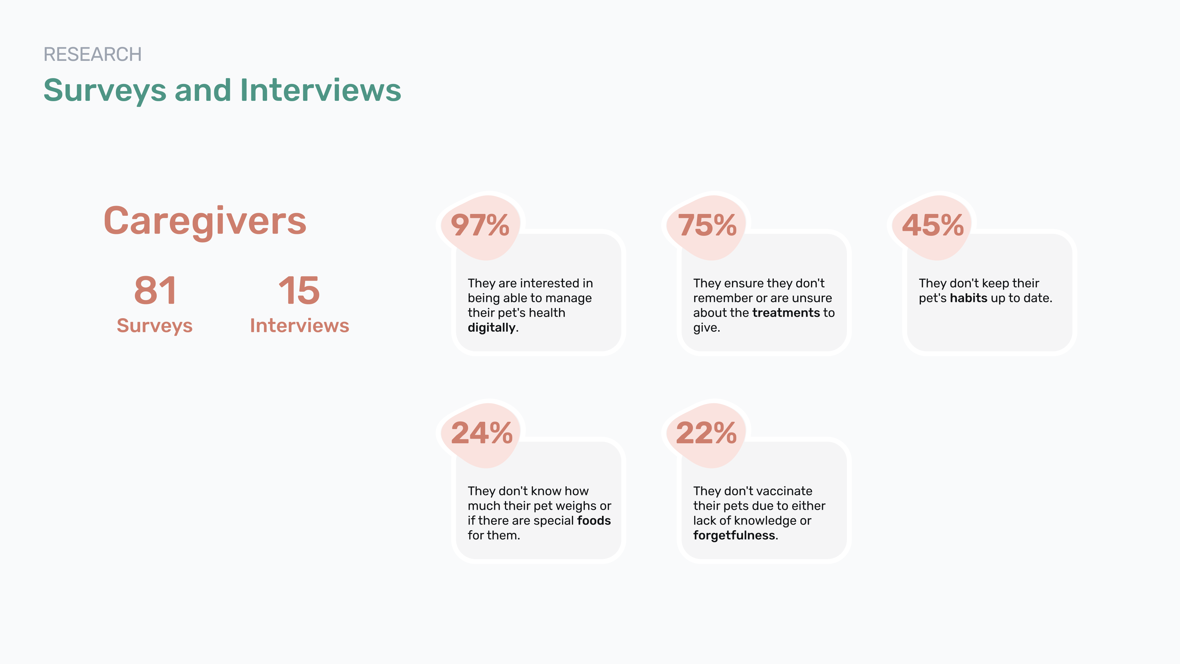 List of percentages for the insights gathered from caregivers